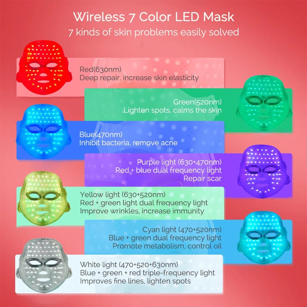 Photon Renew LED Mask